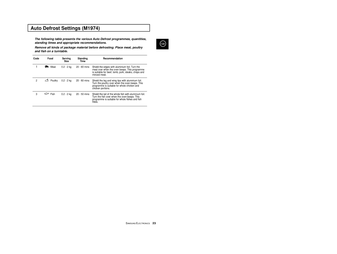 Samsung M1914 manual Auto Defrost Settings M1974, Code Food, Recommendation 