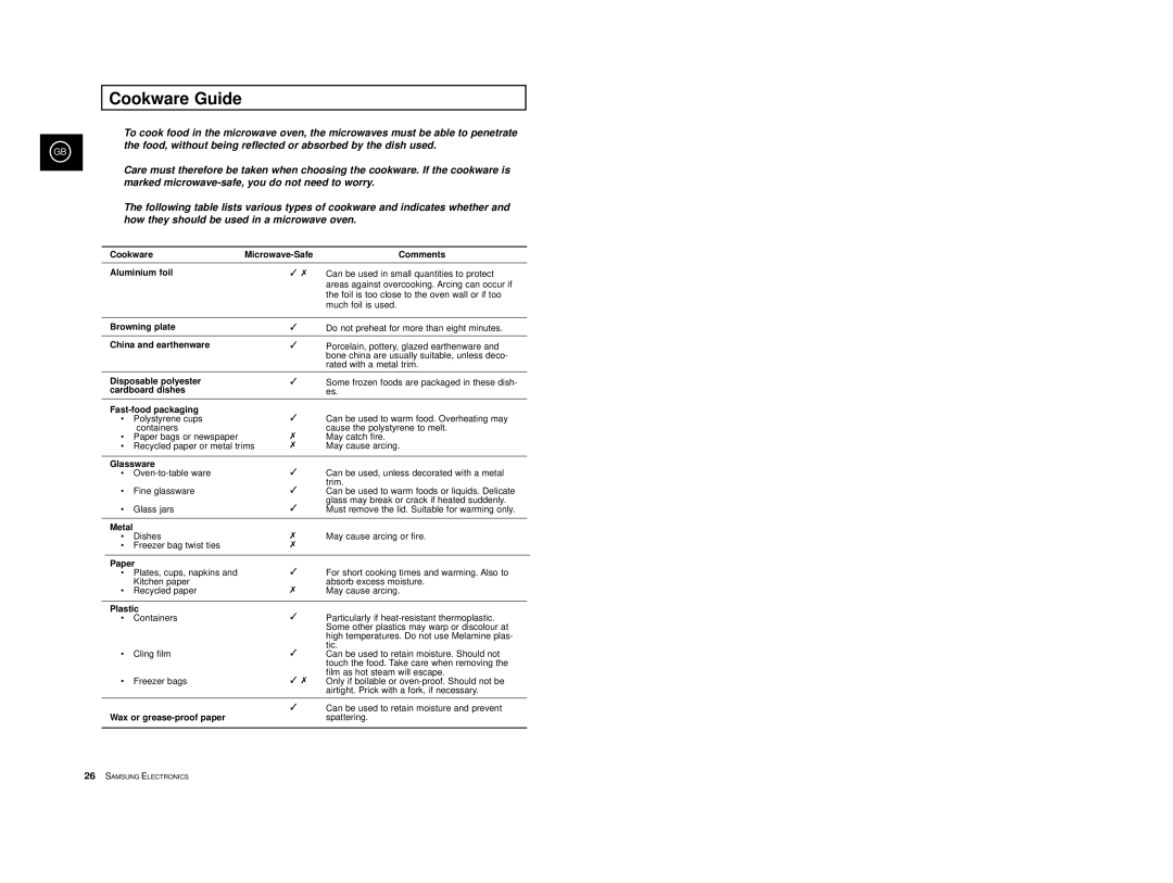 Samsung M1914, M1974 manual Cookware Guide 