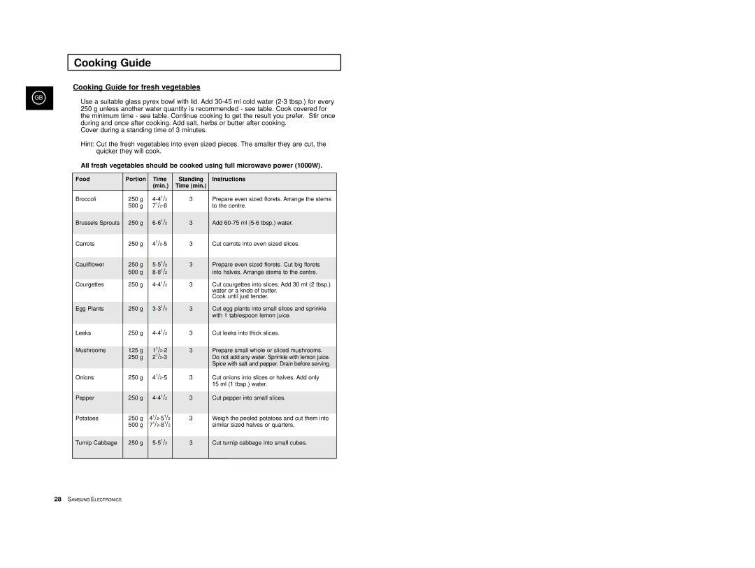 Samsung M1914, M1974 manual Cooking Guide for fresh vegetables, Food Portion Time Standing Instructions Min Time min 