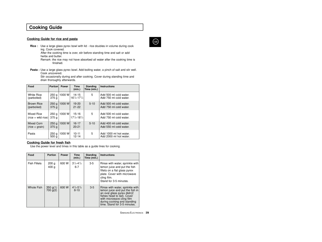 Samsung M1974, M1914 manual Cooking Guide for rice and pasta, Cooking Guide for fresh fish 