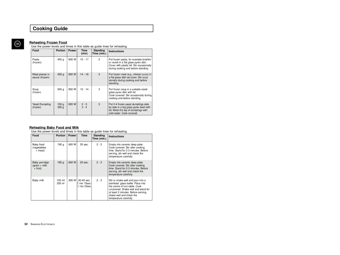 Samsung M1914, M1974 manual Reheating Baby Food and Milk, Food Portion Power Time Standing Instructions Time min 