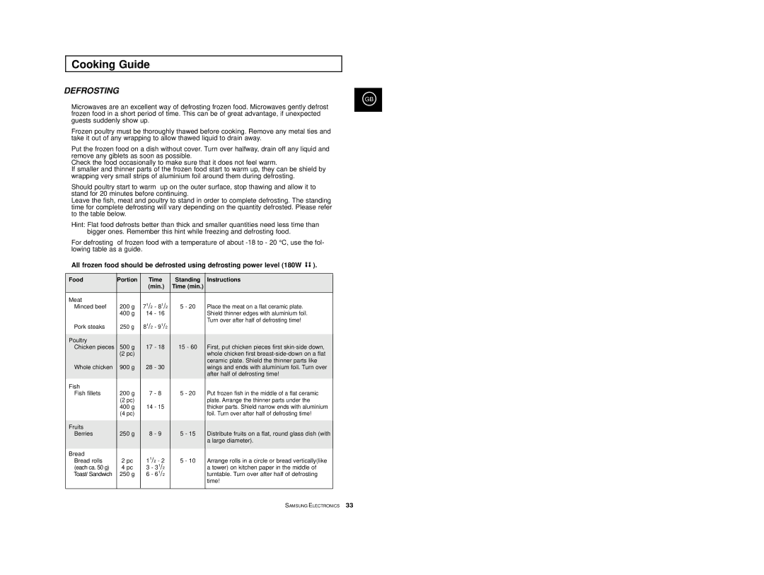 Samsung M1974, M1914 manual Defrosting, Food Portion Time Standing Instructions Min Time min 