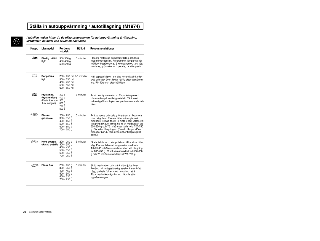 Samsung M1914 manual Ställa in autouppvärmning / autotillagning M1974, Knapp Livsmedel Portions, Rekommendationer, Storlek 
