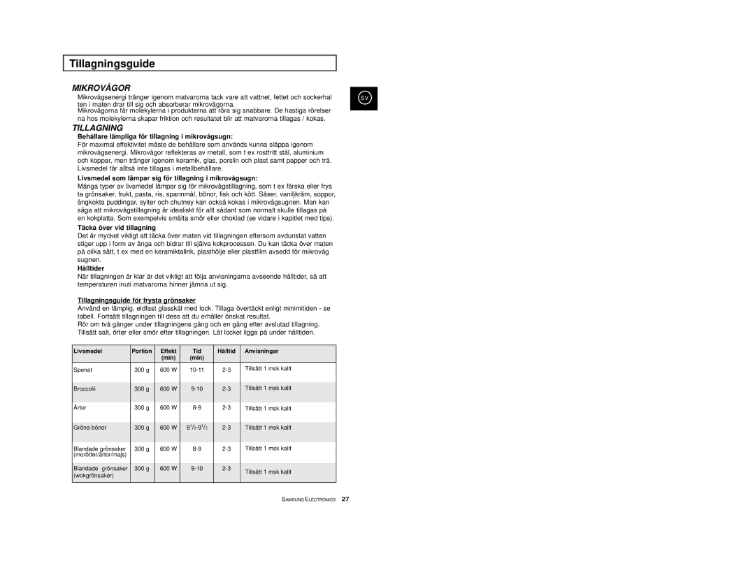 Samsung M1974, M1914 manual Tillagningsguide, Mikrovågor 