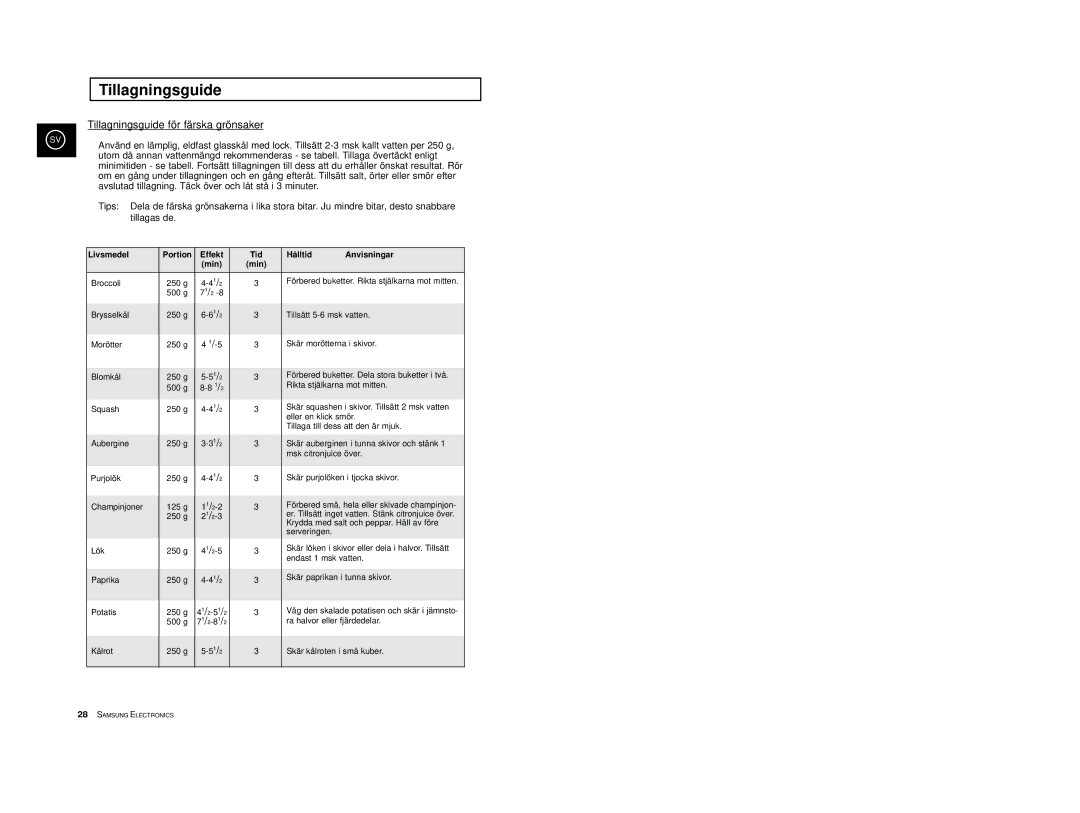 Samsung M1914, M1974 manual Tillagningsguide för färska grönsaker 