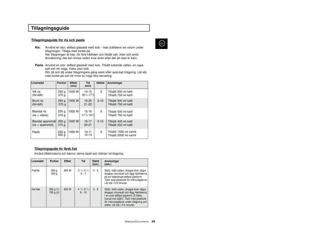 Samsung M1974, M1914 manual Tillagningsguide för ris och pasta, Tillagningsguide för färsk fisk, Tillsätt 750 ml kallt 