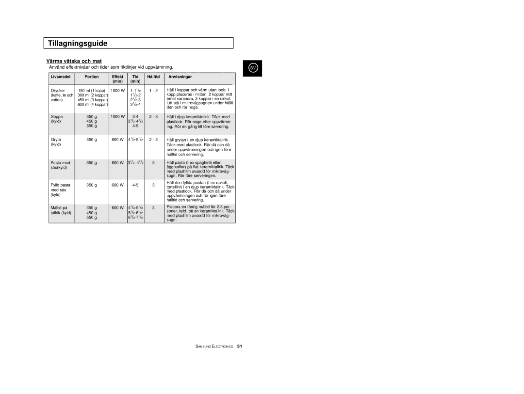 Samsung M1974, M1914 manual Värma vätska och mat, Effekt Tid Hålltid Anvisningar 