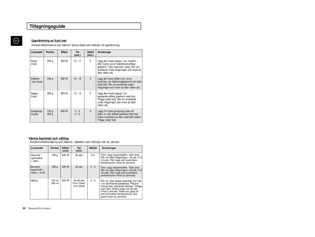 Samsung M1914, M1974 manual Uppvärmning av fryst mat, Värma barnmat och välling 