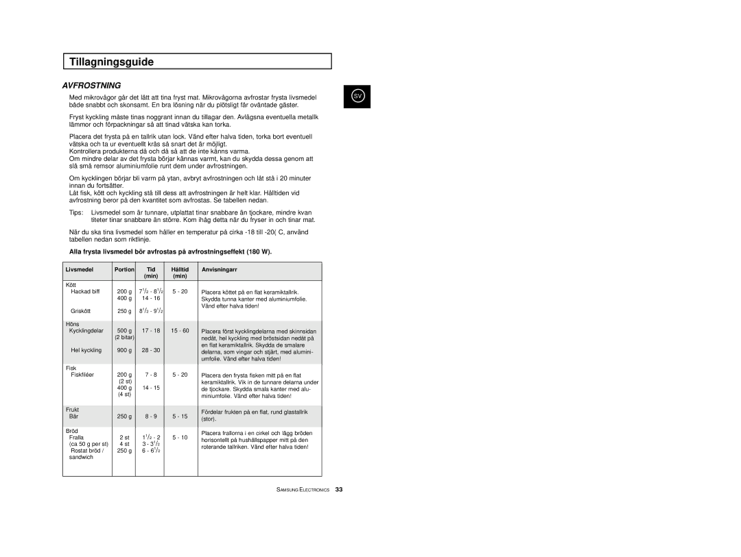 Samsung M1974, M1914 manual Avfrostning, Livsmedel Portion Tid Hålltid Anvisningarr 