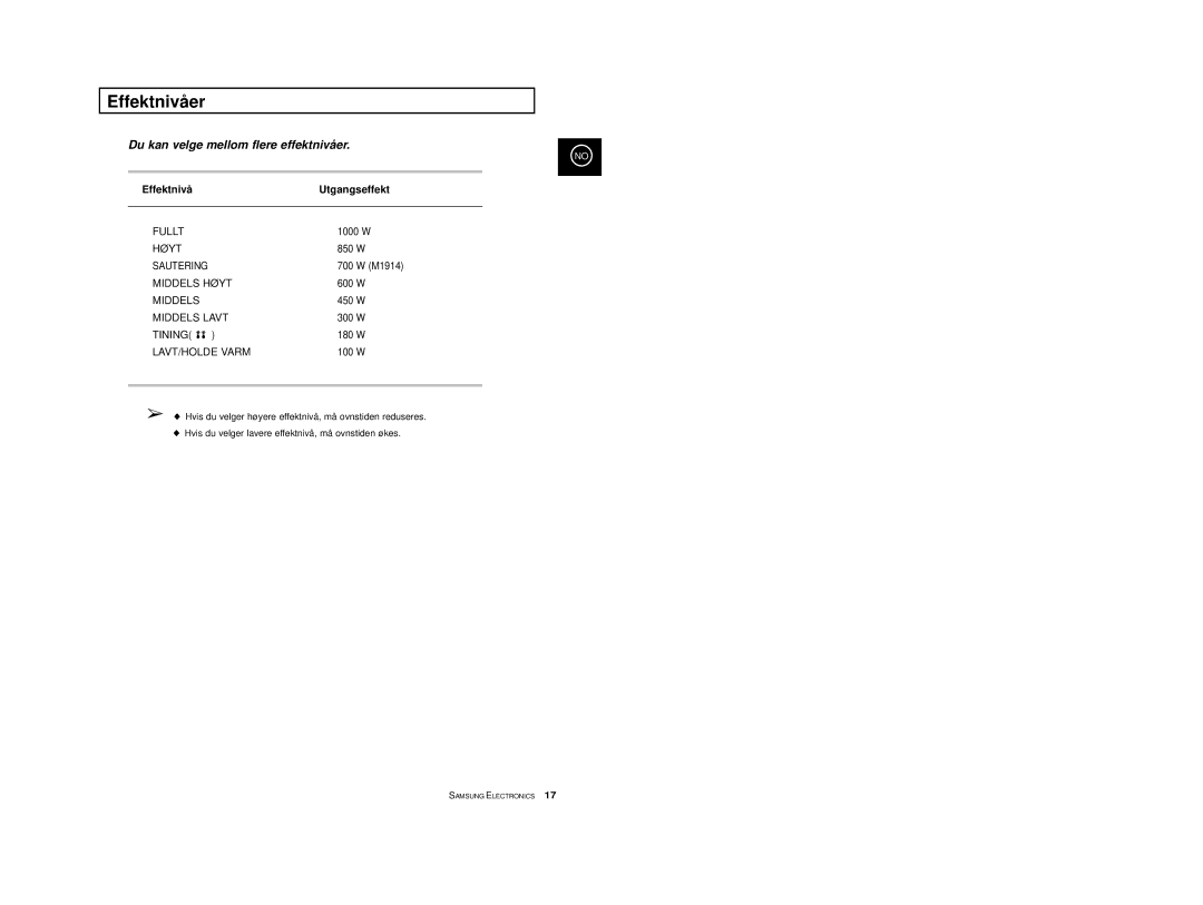 Samsung M1974, M1914 manual Du kan velge mellom flere effektnivåer, Effektnivå Utgangseffekt 