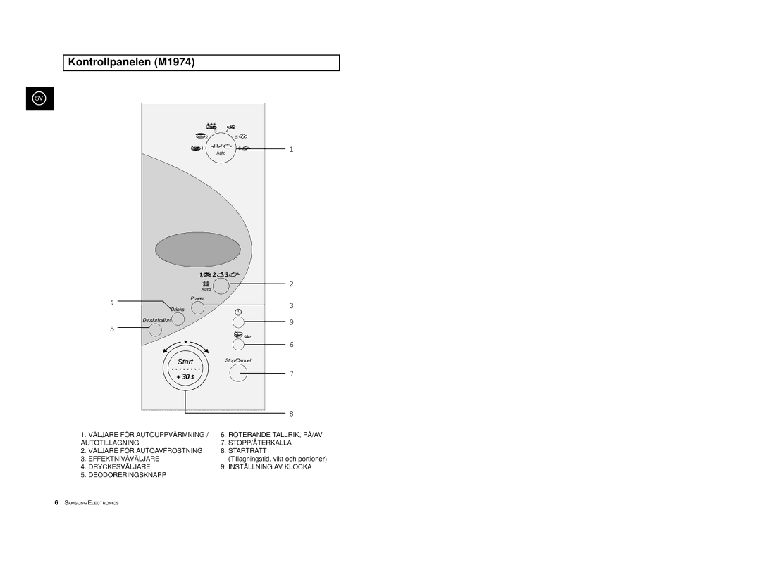 Samsung M1914 manual Kontrollpanelen M1974 