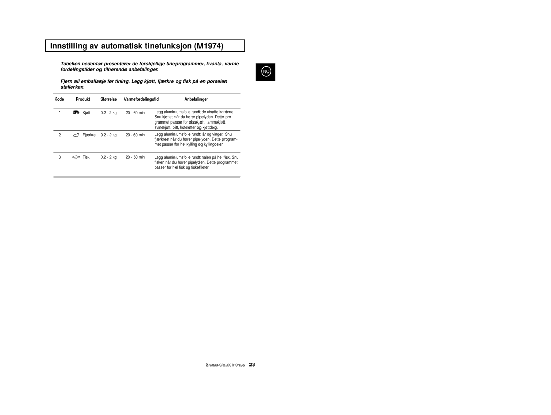 Samsung M1914 Innstilling av automatisk tinefunksjon M1974, Kode Produkt Størrelse Varmefordelingstid Anbefalinger 