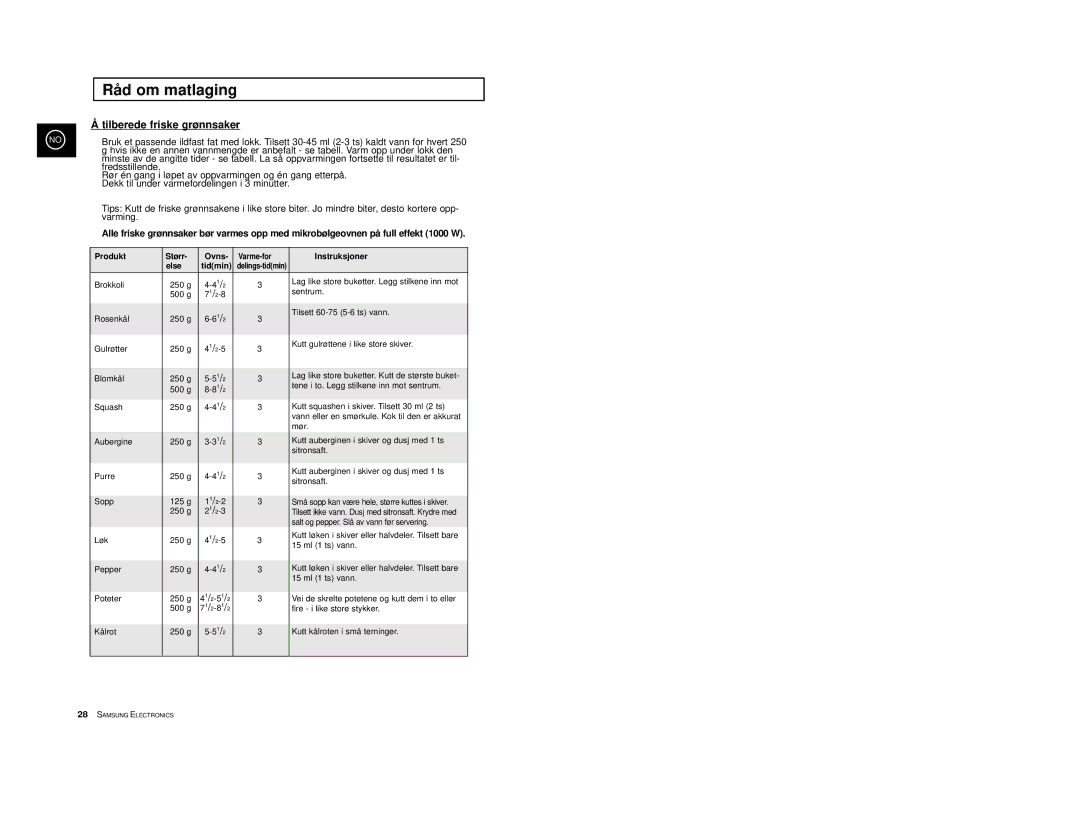 Samsung M1914, M1974 manual Tilberede friske grønnsaker, Produkt Størr Ovns, Instruksjoner Else Tidmin 