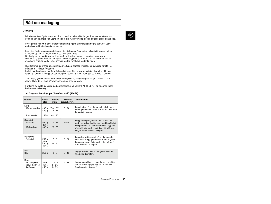 Samsung M1974, M1914 manual Tining, Produkt Størr Ovns-tid Varme-for Instructions Else Min 