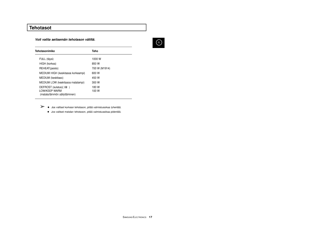 Samsung M1974, M1914 manual Tehotasot, Voit valita seitsemän tehotason väliltä, Tehotasonimike 