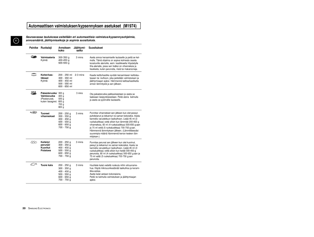 Samsung M1914 manual Automaattisen valmistuksen/kypsennyksen asetukset M1974, Painike Ruokalaji Annoksen, Suositukset, Koko 