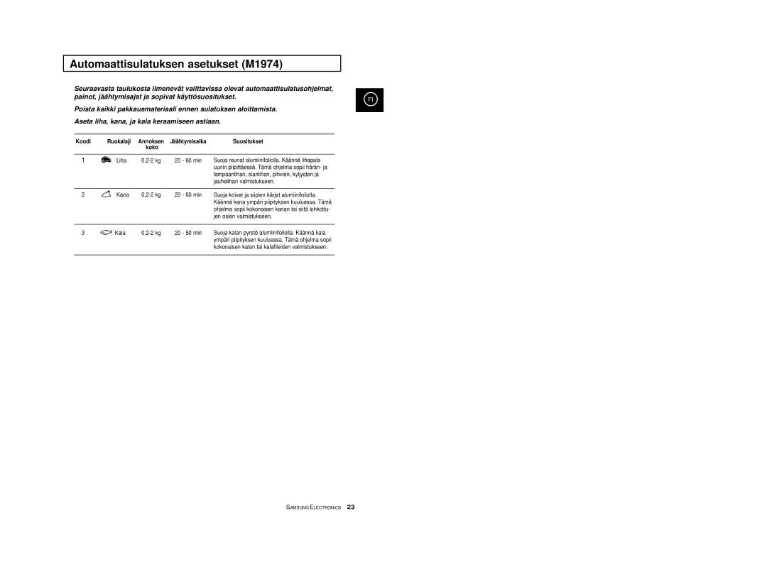 Samsung M1914 manual Automaattisulatuksen asetukset M1974, Koodi Ruokalaji, Koko 