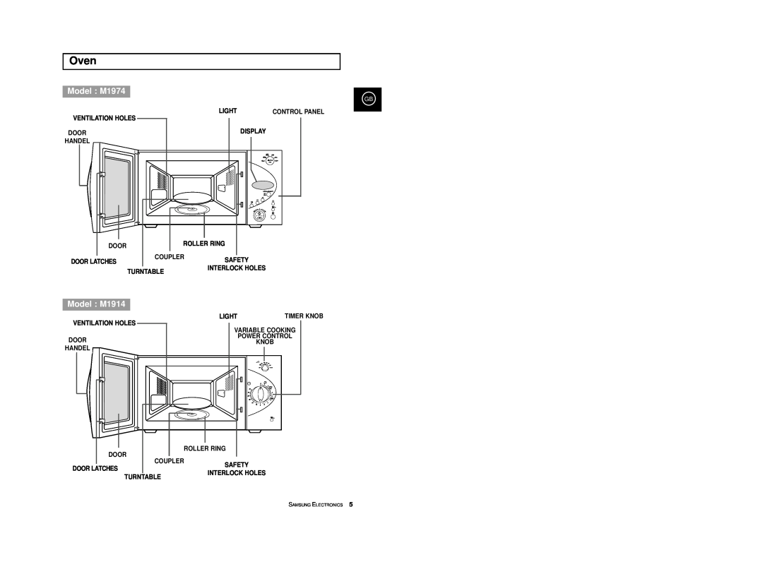Samsung Oven, Model M1974, Model M1914, Light, Control Panel, Ventilation Holes, Display, Door, Roller Ring, Coupler 