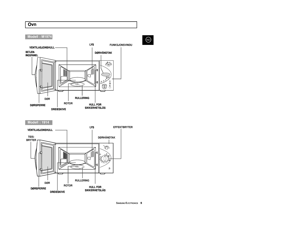 Samsung Modell M1974, Funksjonsvindu, Ventilasjonshull, Betjen, Dørhåndtak, Ingspanel, Rullering, Dørsperre, Rotor 