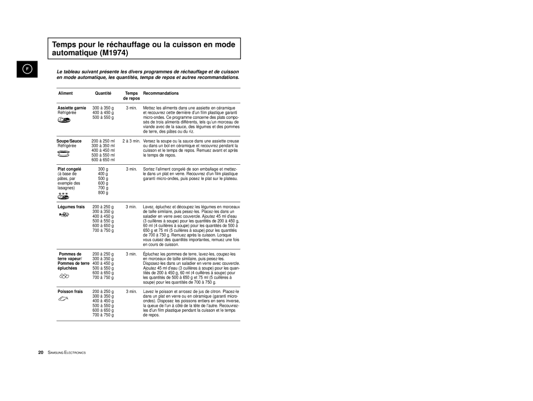Samsung M1914A-X/XEF manual Réfrigérée, De terre, des pâtes ou du riz, Le temps de repos, Base de, Pâtes, par, Exemple des 