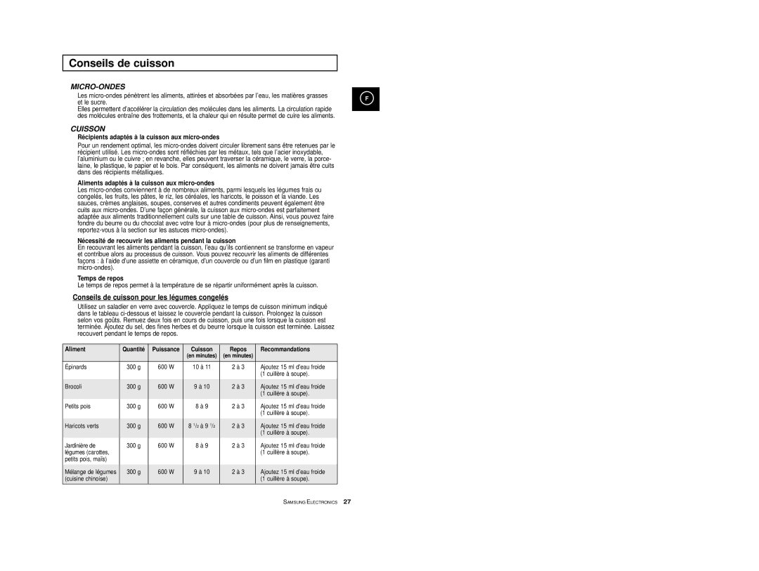 Samsung M1974-1/XEF, M1914A-X/XEF, M1974/XEF, M1914-X/XEF, M1914/XEF manual Conseils de cuisson pour les légumes congelés 