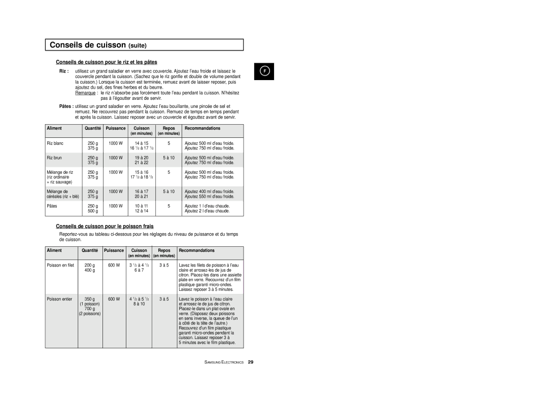 Samsung M1914/XEF, M1914A-X/XEF Conseils de cuisson pour le riz et les pâtes, Conseils de cuisson pour le poisson frais 