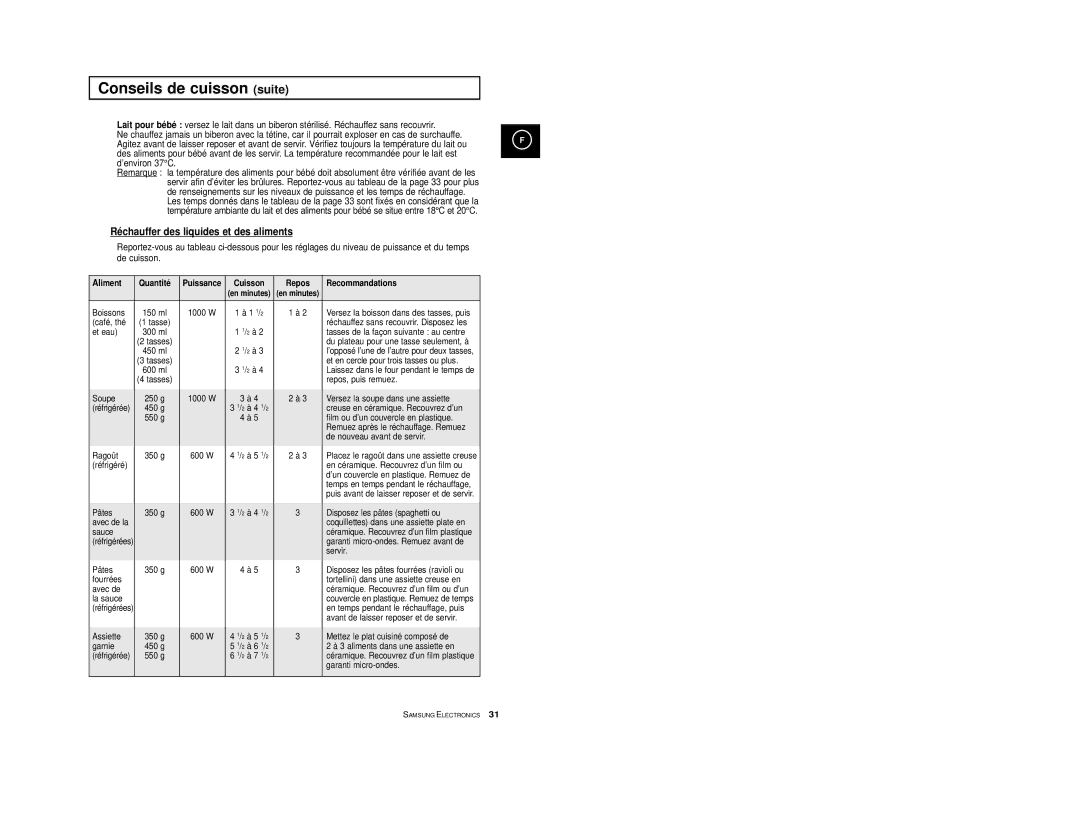 Samsung M1974/XEF, M1914A-X/XEF, M1974-1/XEF, M1914-X/XEF, M1914/XEF manual Réchauffer des liquides et des aliments 