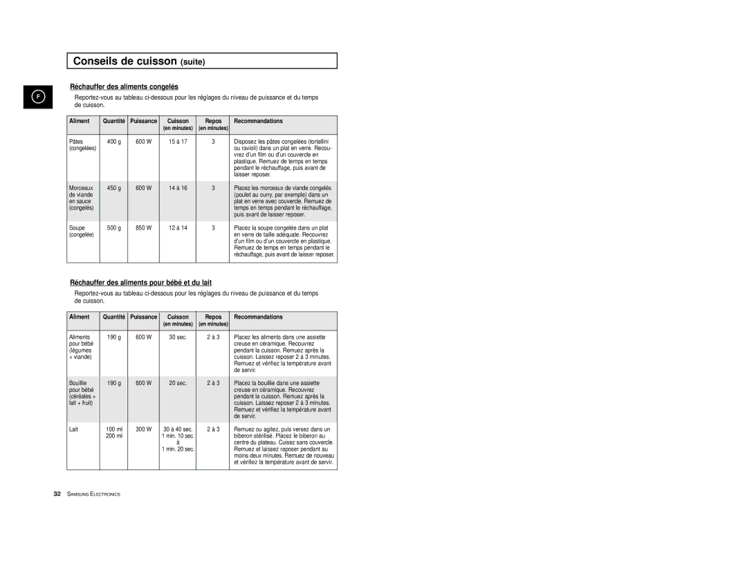 Samsung M1974-1/XEF, M1914A-X/XEF, M1974/XEF Réchauffer des aliments congelés, Réchauffer des aliments pour bébé et du lait 