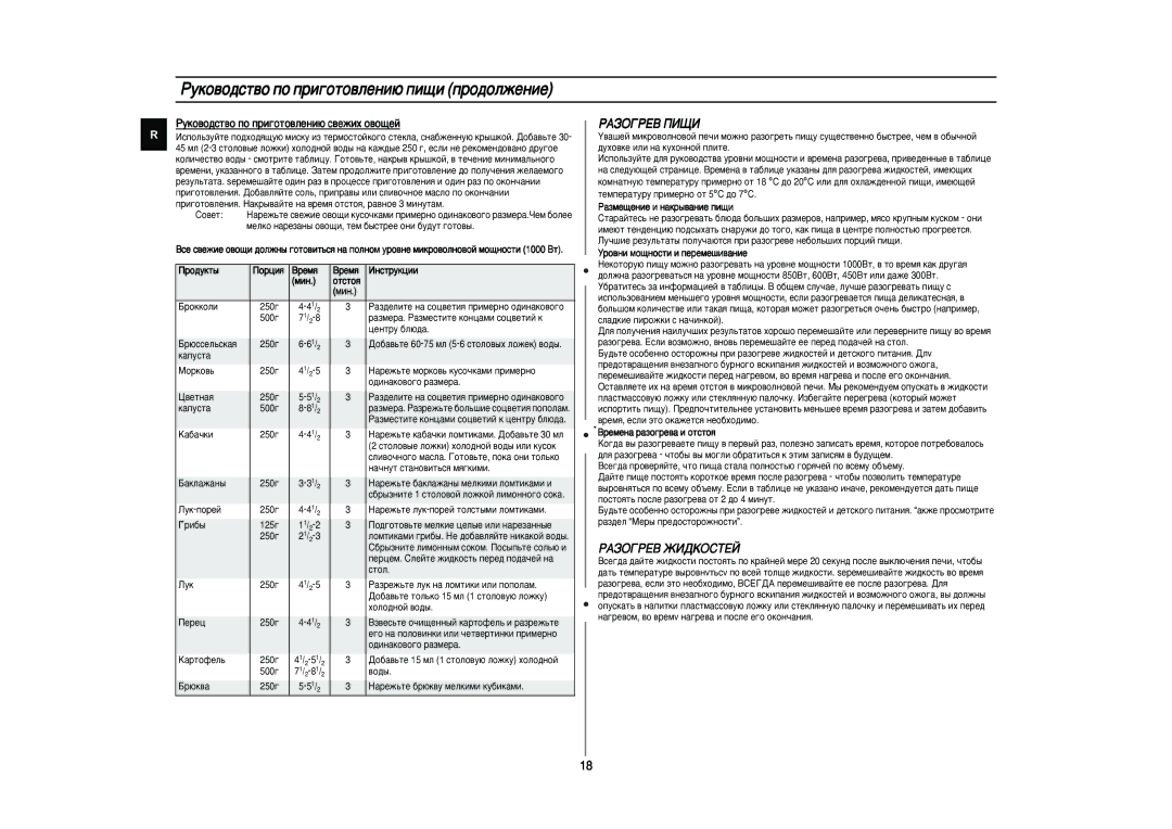 Samsung M1974NR/BWT, M1914NR-U/BWT manual Pûíó‚Ó‰Òú‚Ó Ôó Ôë„Óúó‚Îâìë˛ Ôë˘Ë Ôó‰Óîêâìëâ, PAáOÉPEB èàôà, PAáOÉPEB ÜàÑKOCTEâ 