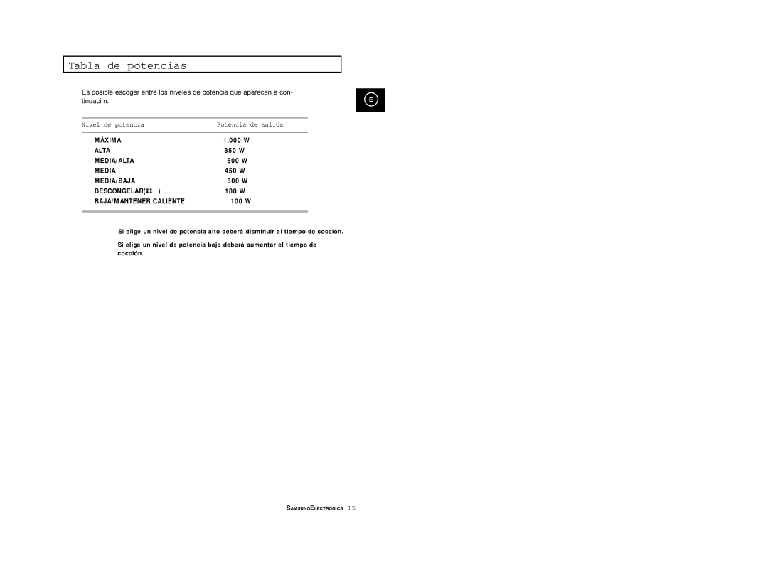 Samsung M1914/XEC manual Tabla de potencias, Nivel de potencia, Potencia de salida 