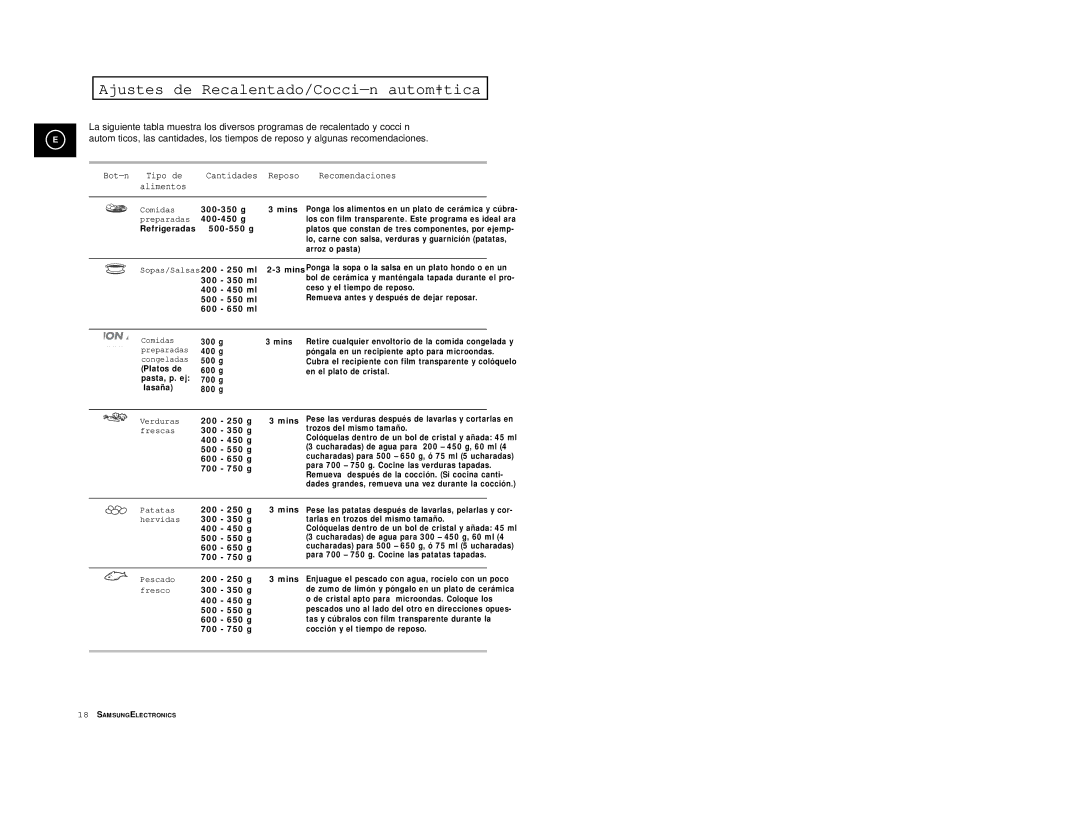 Samsung M1914/XEC Ajustes de Recalentado/Cocción automática, Botón Tipo de Cantidades Reposo Recomendaciones Alimentos 