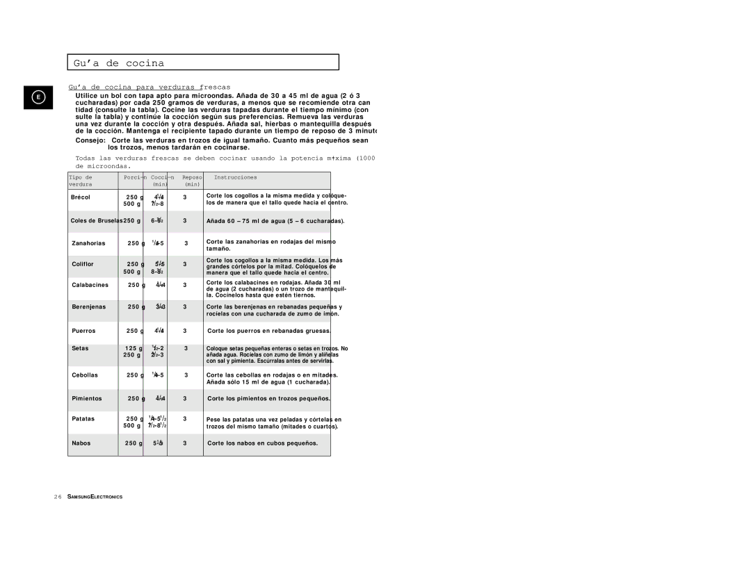 Samsung M1914/XEC manual Tipo de Porción Cocción Reposo Instrucciones, Min, La. Cocínelos hasta que estén tiernos 