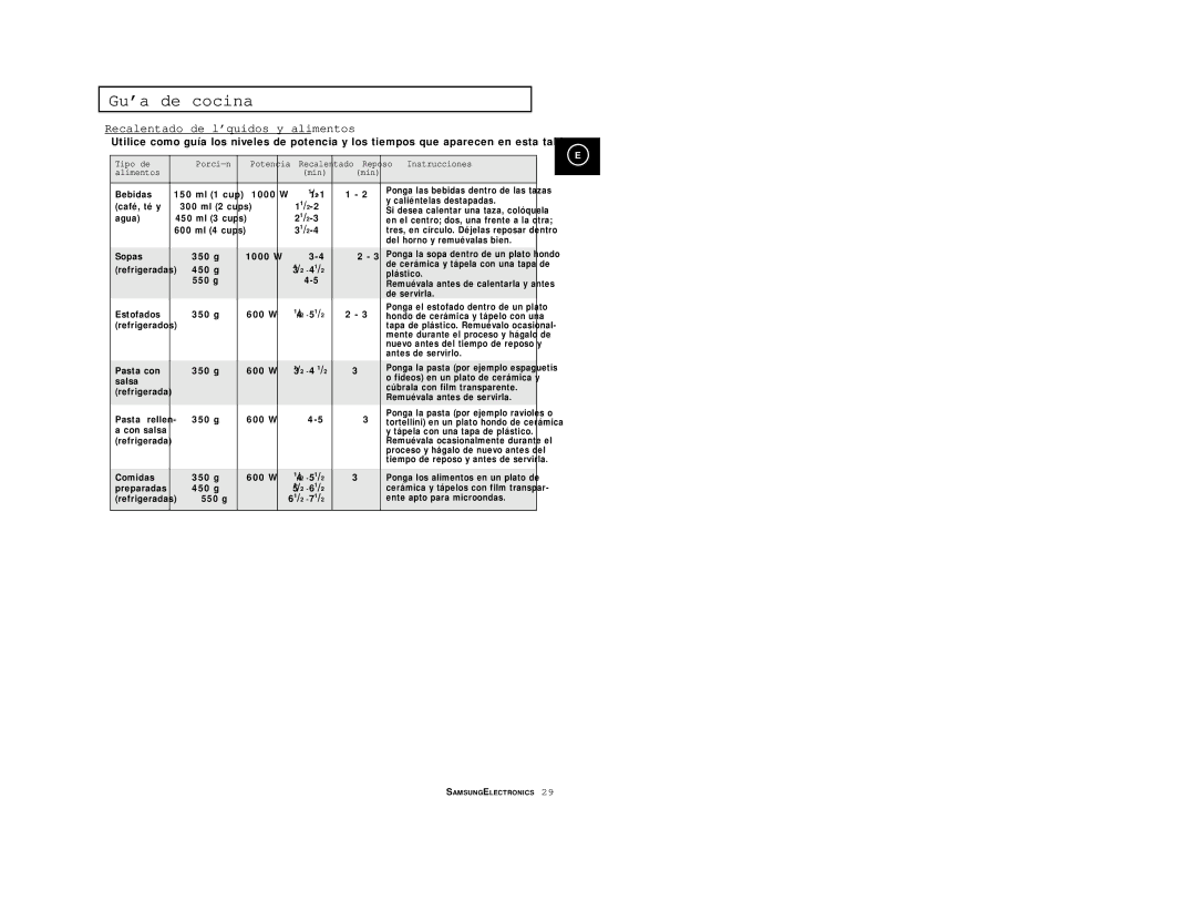 Samsung M1914/XEC manual Tipo de Porción Potencia, Reposo Instrucciones Alimentos Min 
