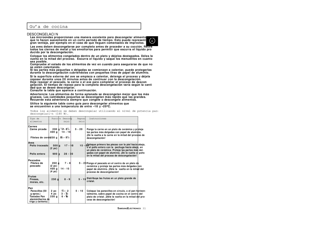 Samsung M1914/XEC manual Tipo de Porción Descong Reposo Instrucciones Alimentos Min 