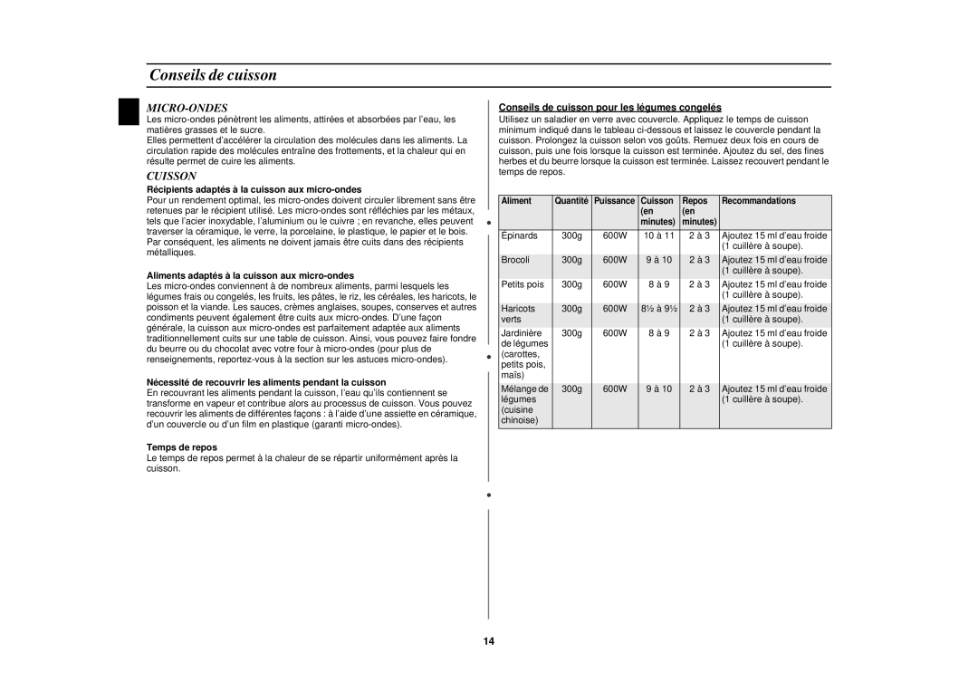 Samsung M1917N, M1927N manual Conseils de cuisson, Micro-Ondes, Cuisson 