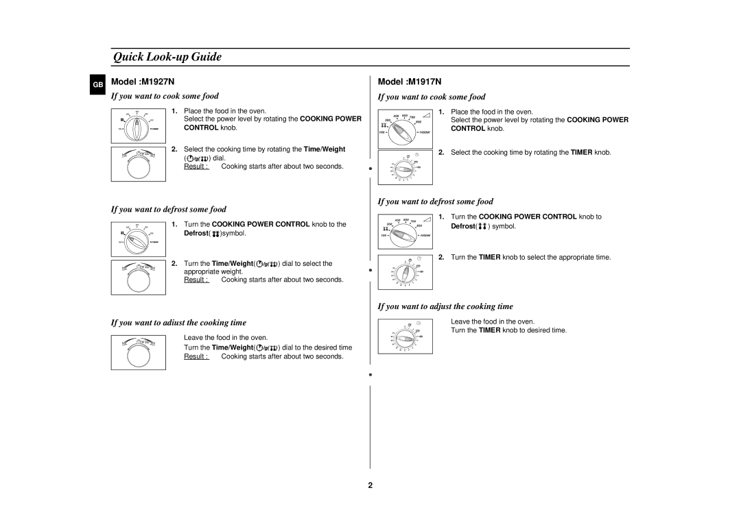 Samsung M1917N, M1927N manual Quick Look-up Guide, If you want to cook some food, If you want to defrost some food 