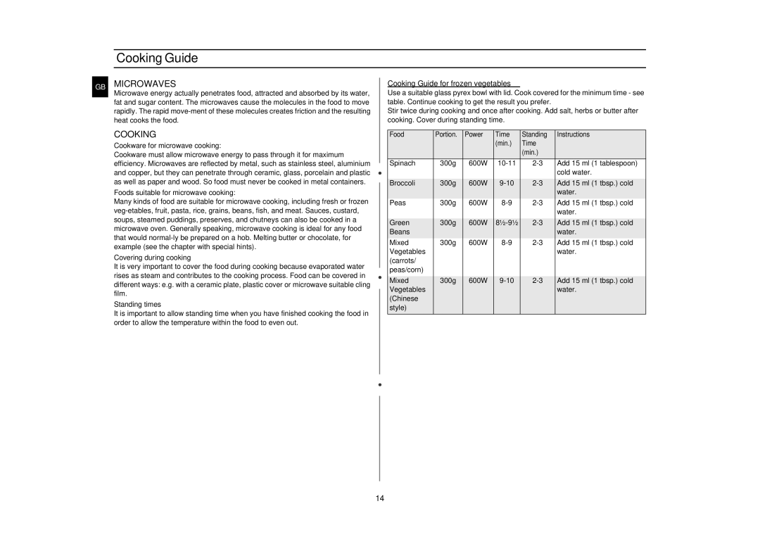 Samsung M1917N, M1927N manual Cooking Guide, Microwaves 