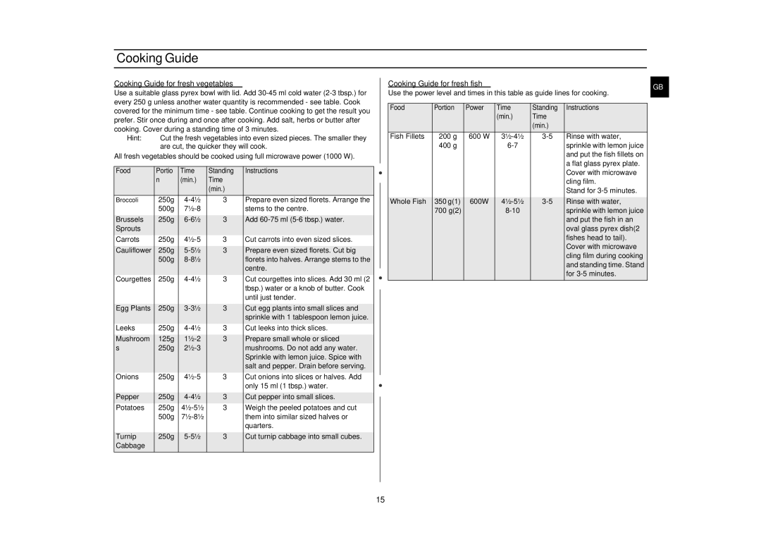 Samsung M1927N, M1917N manual Cooking Guide for fresh vegetables, Cooking Guide for fresh fish 