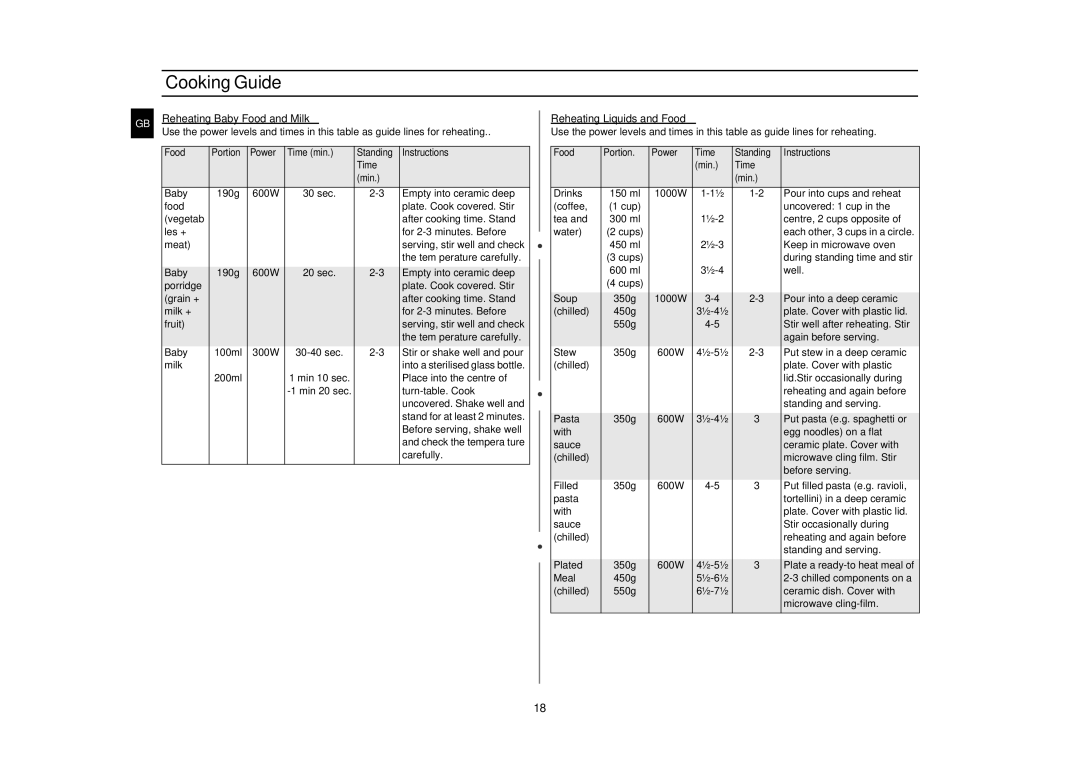 Samsung M1917N, M1927N manual Reheating Baby Food and Milk, Reheating Liquids and Food 