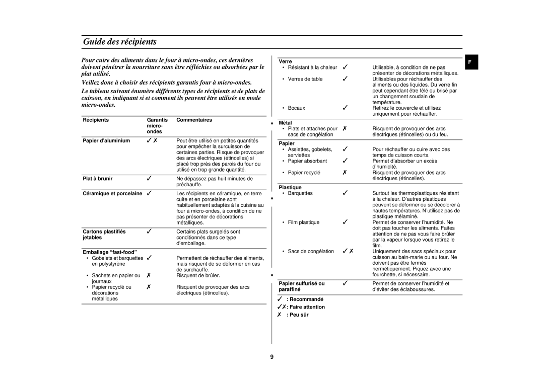 Samsung M191DN/XEF, M191DN-5/XEF manual Guide des récipients, Plat à brunir 