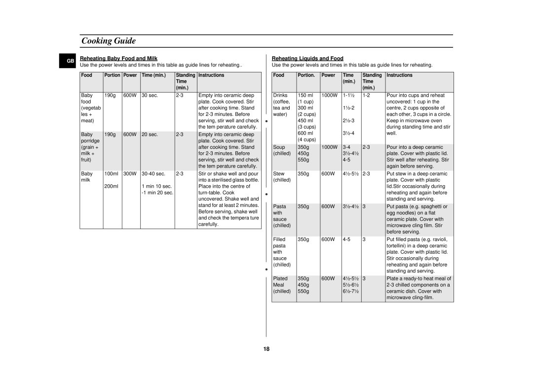 Samsung M1927N-5/BOL, M1927N/BOL manual Reheating Baby Food and Milk, Reheating Liquids and Food 