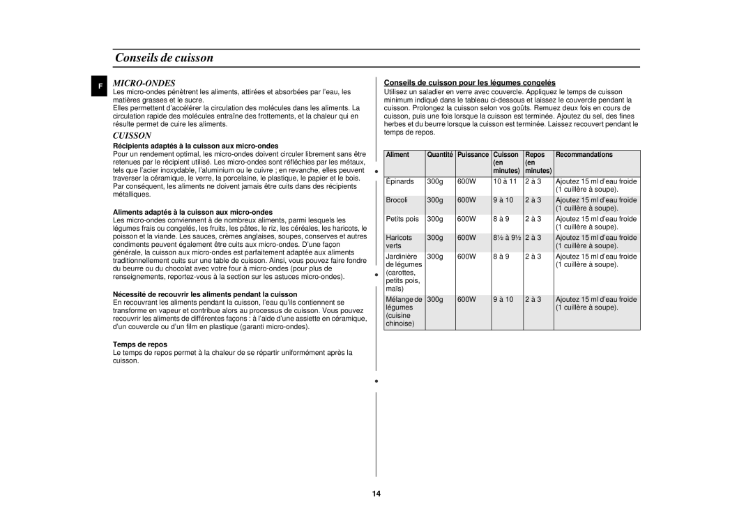 Samsung M1927N-Y/XEF, M1927N/XEF, M1917N-X/XEF, M1917N/XEF manual Conseils de cuisson 