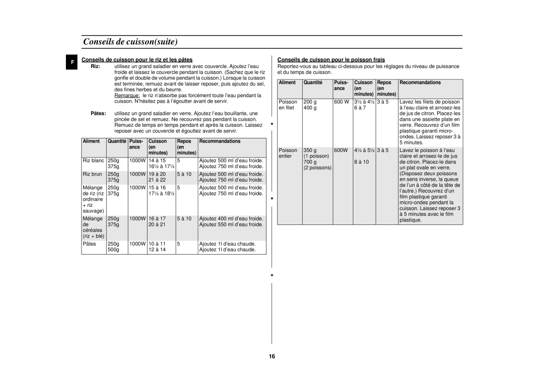 Samsung M1927N/XEF, M1917N-X/XEF Conseils de cuisson pour le riz et les pâtes, Conseils de cuisson pour le poisson frais 