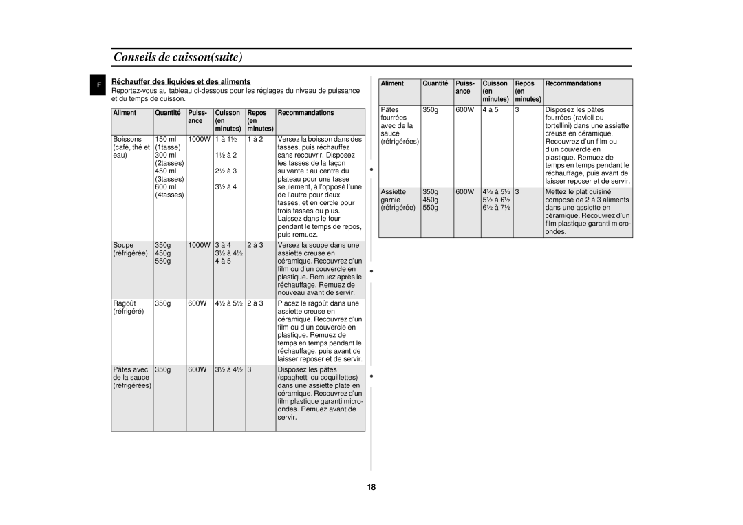 Samsung M1927N-Y/XEF, M1927N/XEF, M1917N-X/XEF, M1917N/XEF manual Réchauffer des liquides et des aliments 