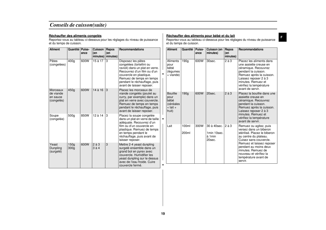 Samsung M1917N/XEF, M1927N/XEF, M1917N-X/XEF Réchauffer des aliments congelés, Réchauffer des aliments pour bébé et du lait 