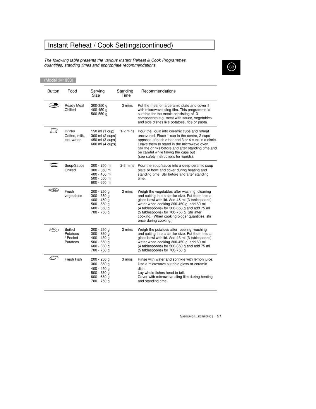 Samsung M1933/EUR manual Instant Reheat / Cook Settings, Button Food Serving Standing Recommendations Size Time 