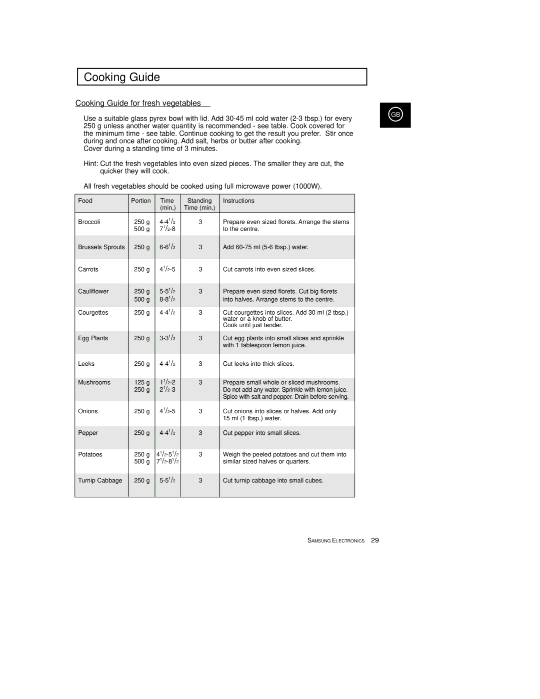 Samsung M1933/EUR manual Cooking Guide for fresh vegetables, Food Portion Time Standing Instructions Min Time min 