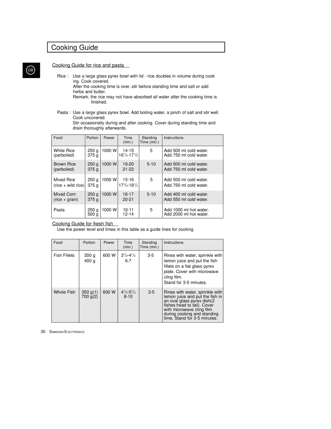 Samsung M1933/EUR manual Cooking Guide for rice and pasta, Food Portion Power Time Standing Instructions Min Time min 