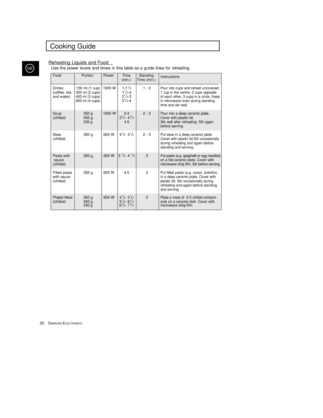 Samsung M1933/EUR manual Power Time, Min Time min 