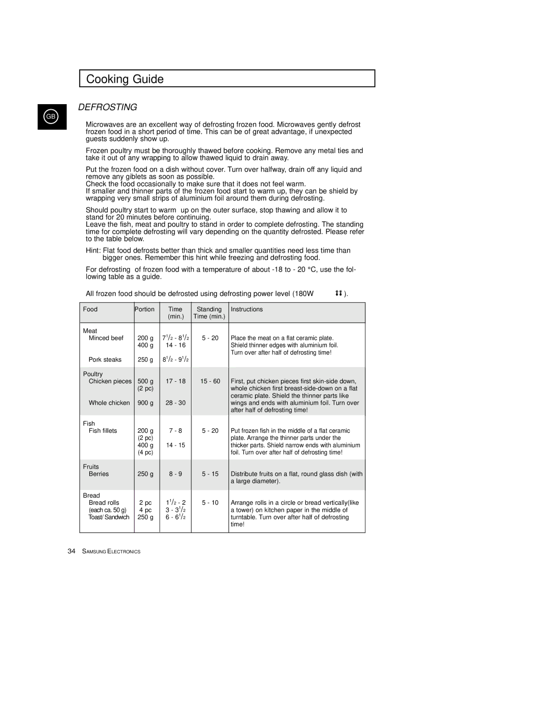 Samsung M1933/EUR manual Defrosting, Food Portion Time Standing Instructions Min 